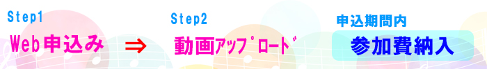 【①Web申込】→【②動画アップロード】→【③参加費納入】